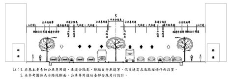 道路斷面圖